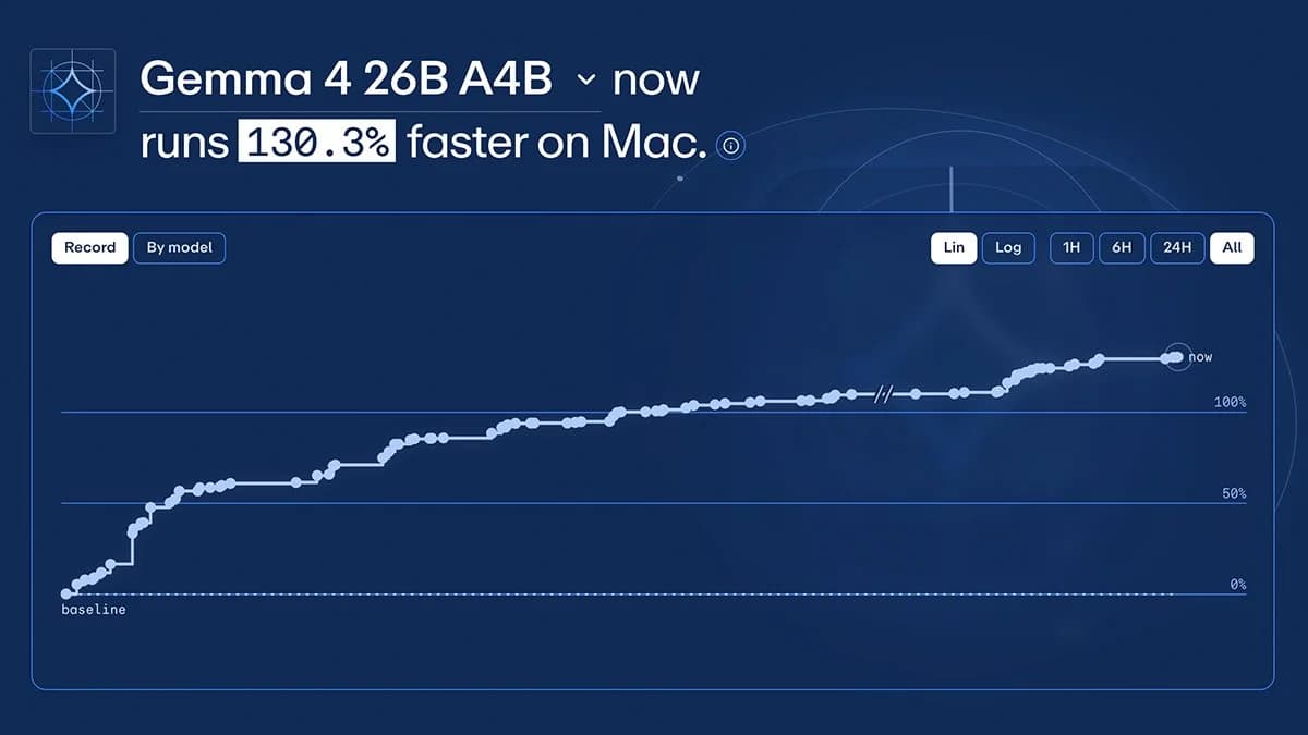 Gemma 4 26B A4B Runs 2x Faster on Mac — Community MLX Optimization
