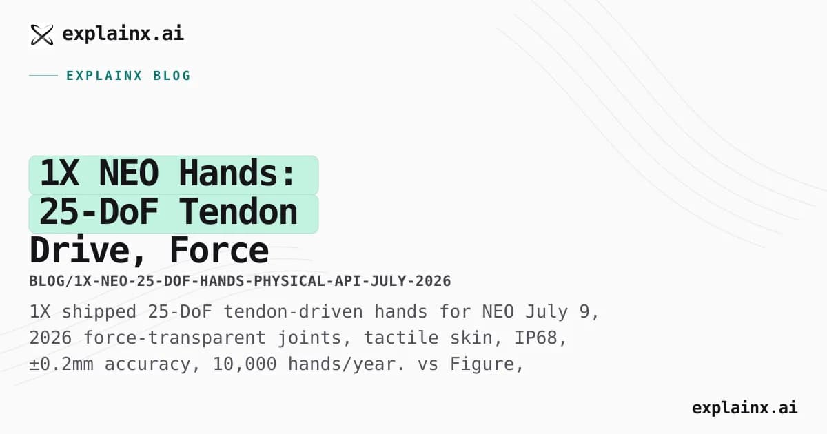 1X NEO Hands: 25-DoF Tendon Drive, Force Transparency, and 10K Units in 2026