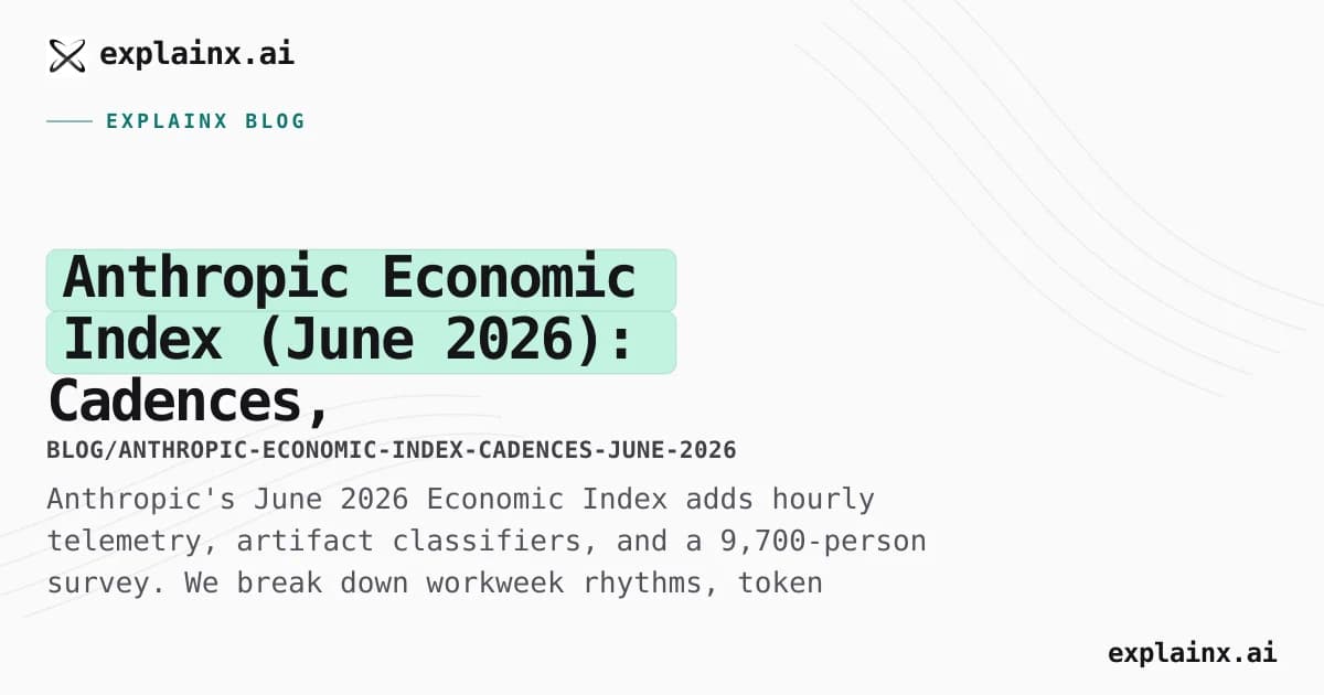 Anthropic Economic Index (June 2026): Cadences, Artifacts, and What Claude Users Actually Believe About AI at Work