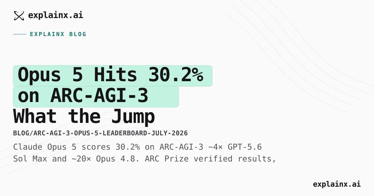 Opus 5 Hits 30.2% on ARC-AGI-3 — What the Jump Means