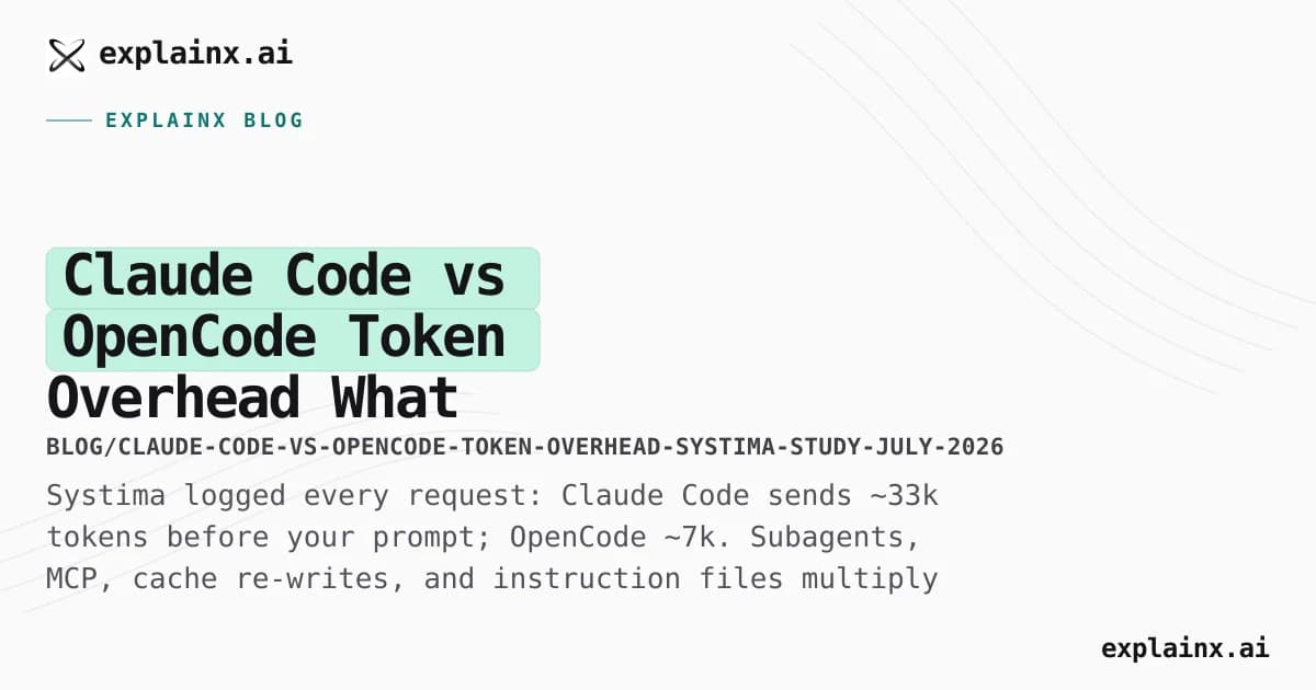Claude Code vs OpenCode Token Overhead — What Systima Measured at the API Boundary