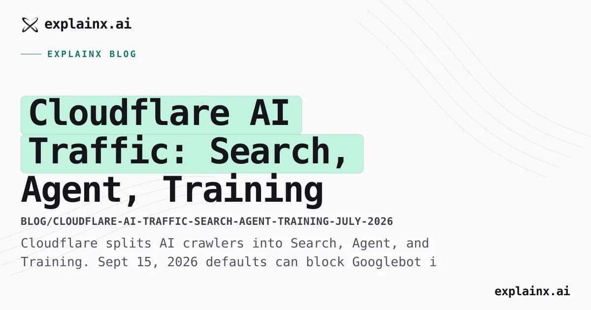 Cloudflare AI Traffic: Search, Agent, Training