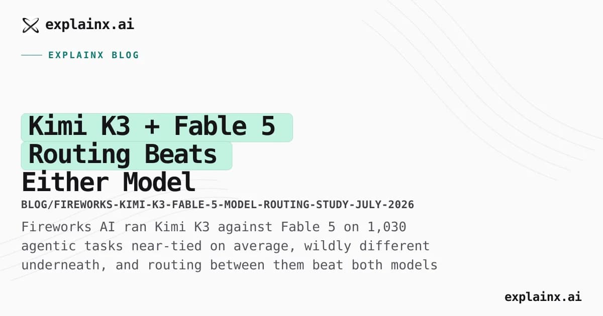 Kimi K3 + Fable 5 Routing Beats Either Model Alone, Fireworks Study Finds