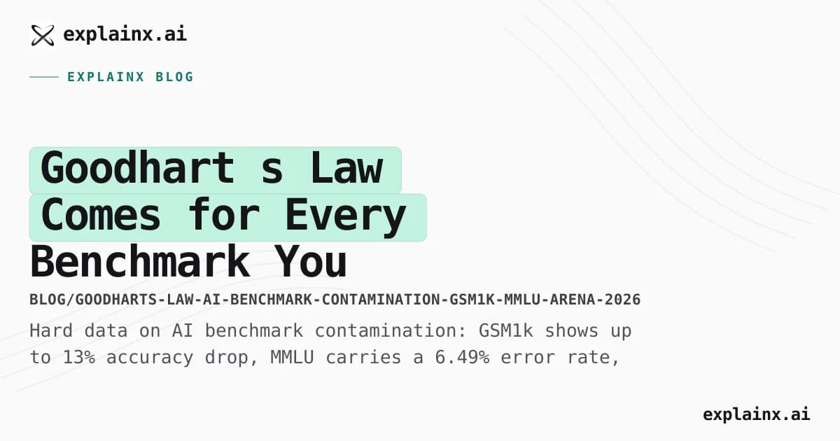Goodhart’s Law Comes for Every Benchmark You Trust: The 2026 Receipts