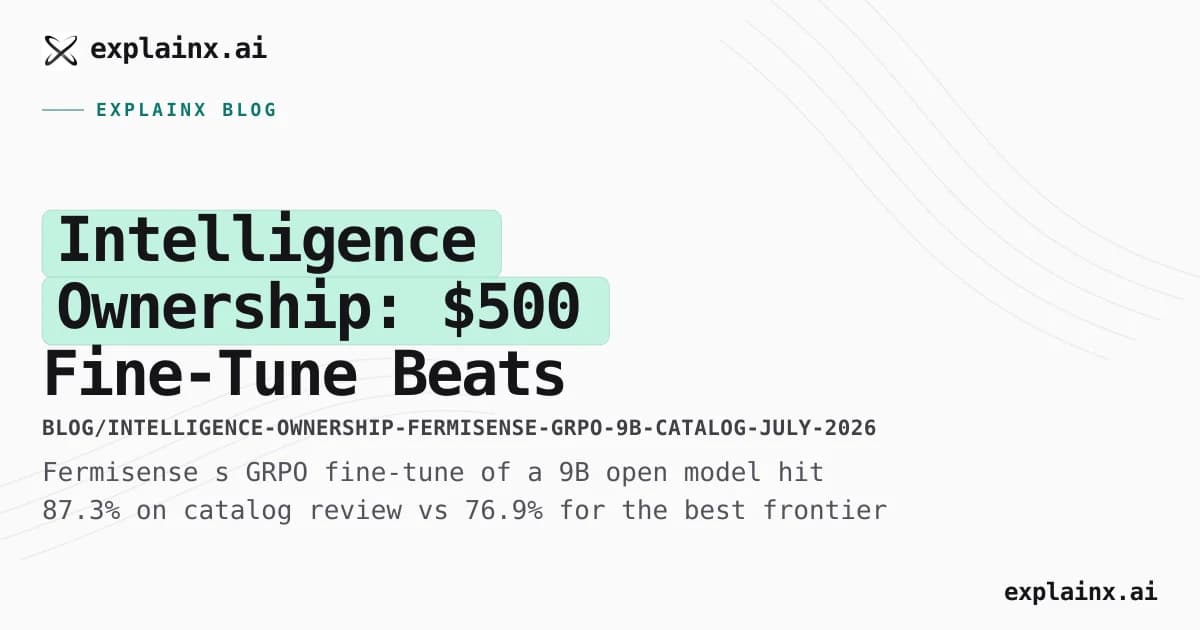 Intelligence Ownership: $500 Fine-Tune Beats Frontier