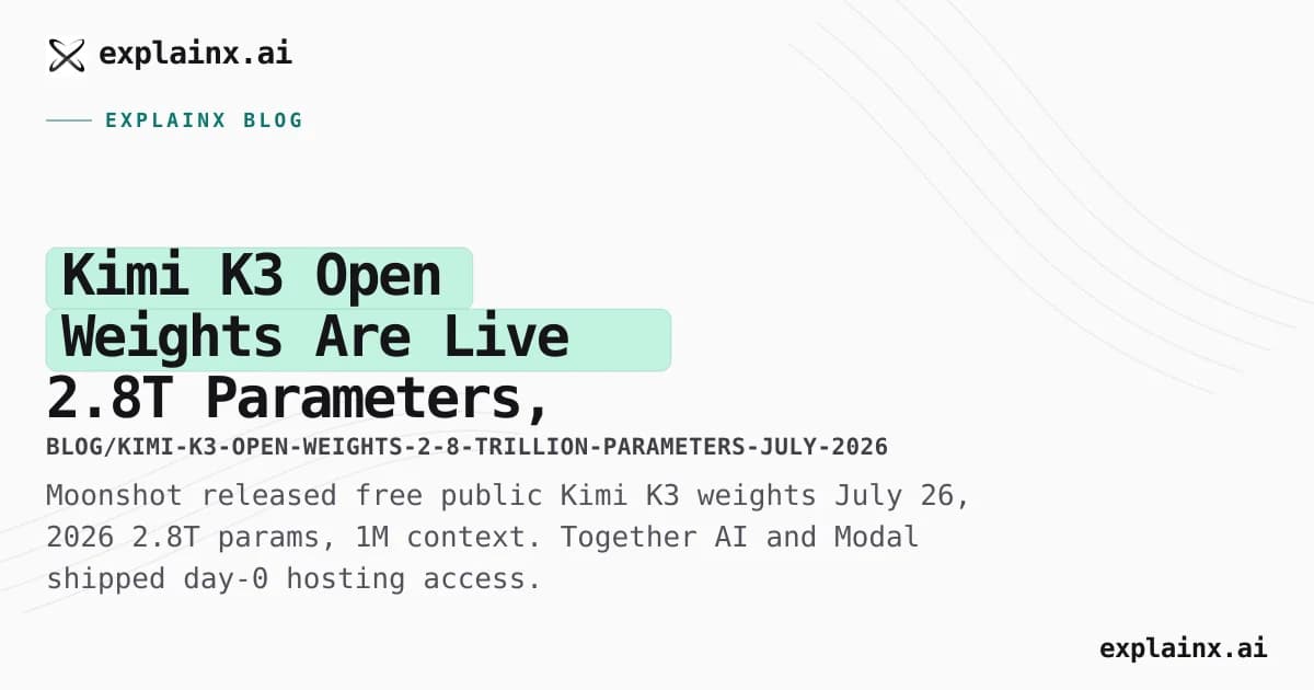 Kimi K3 Open Weights Are Live — 2.8T Parameters, Day-0 on Together and Modal