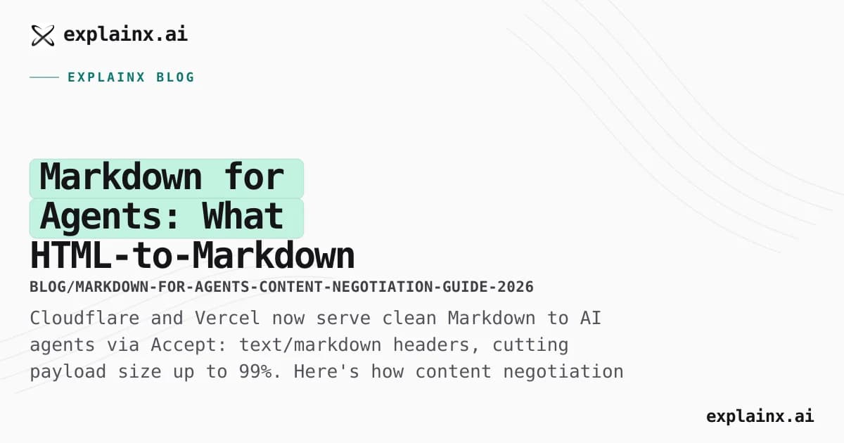 Markdown for Agents: What HTML-to-Markdown Content Negotiation Actually Does