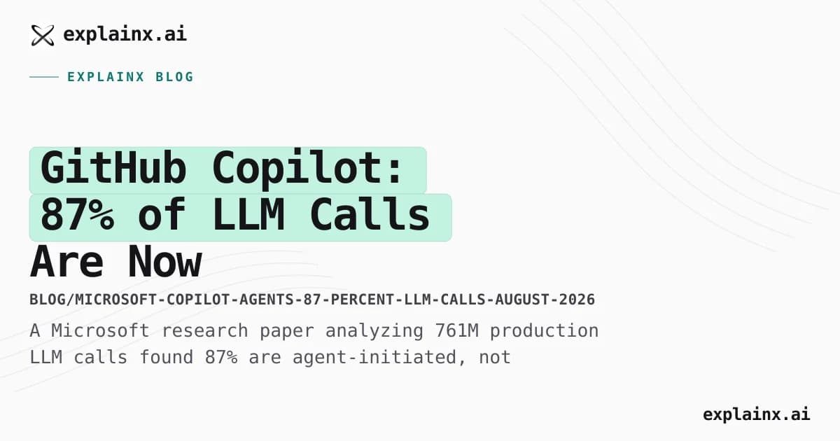 GitHub Copilot: 87% of LLM Calls Are Now Agent-Initiated