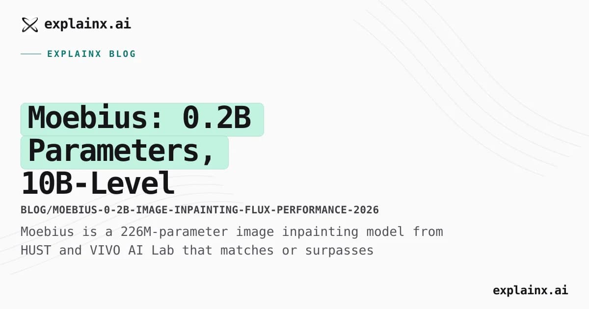 Moebius: 0.2B Parameters, 10B-Level Inpainting, 15× Faster Than FLUX