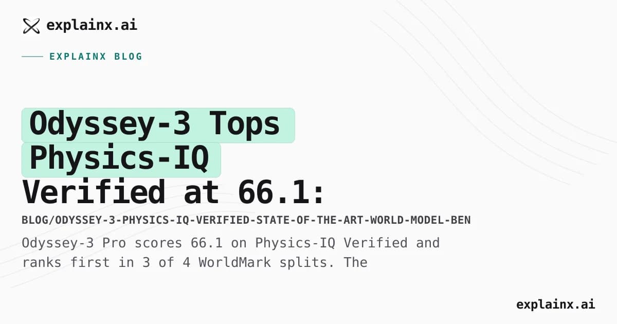 Odyssey-3 Tops Physics-IQ Verified at 66.1: World Model Results
