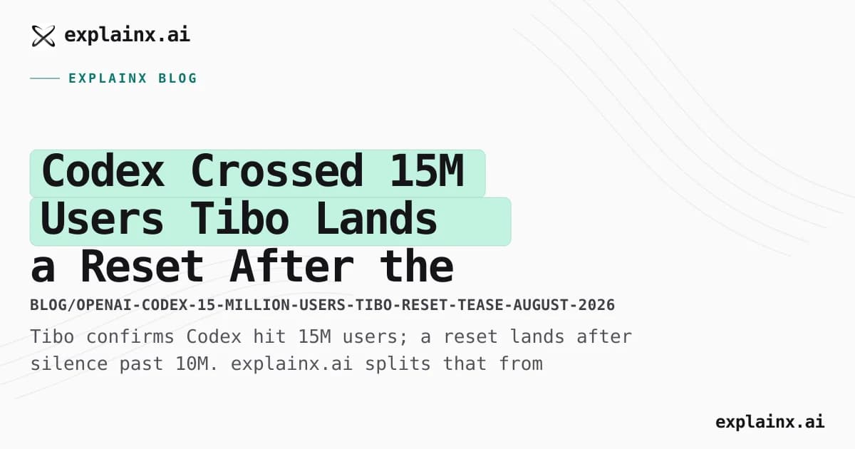Codex Crossed 15M Users — Tibo Lands a Reset After the 10M Pledge