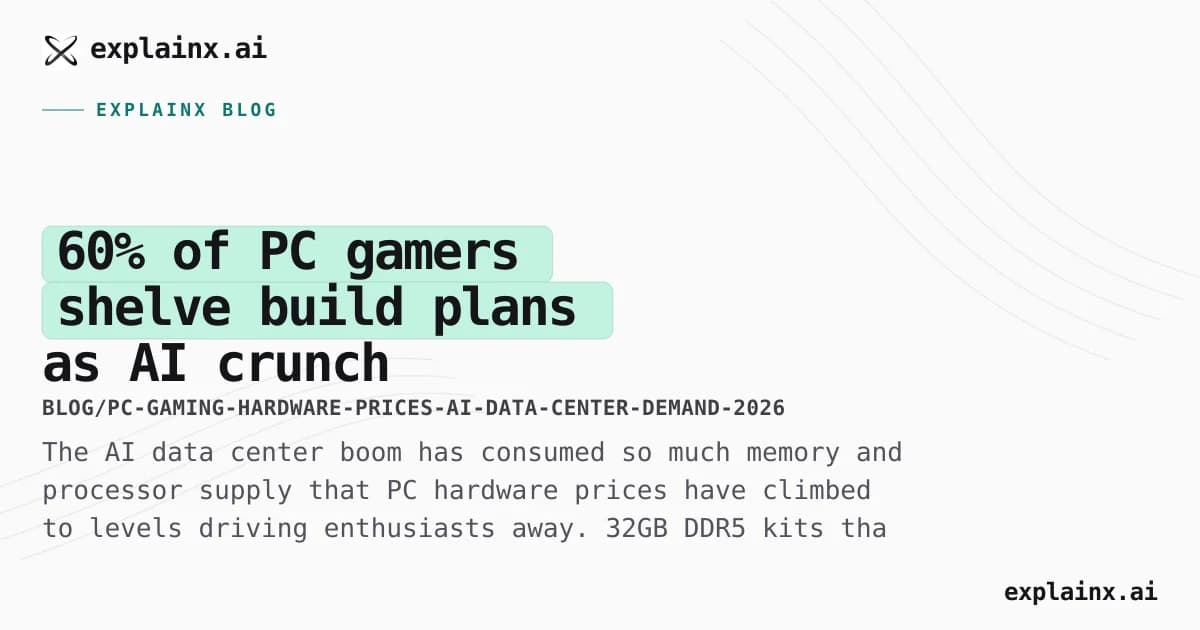60% of PC gamers shelve build plans as AI crunch drives component prices up 300%+