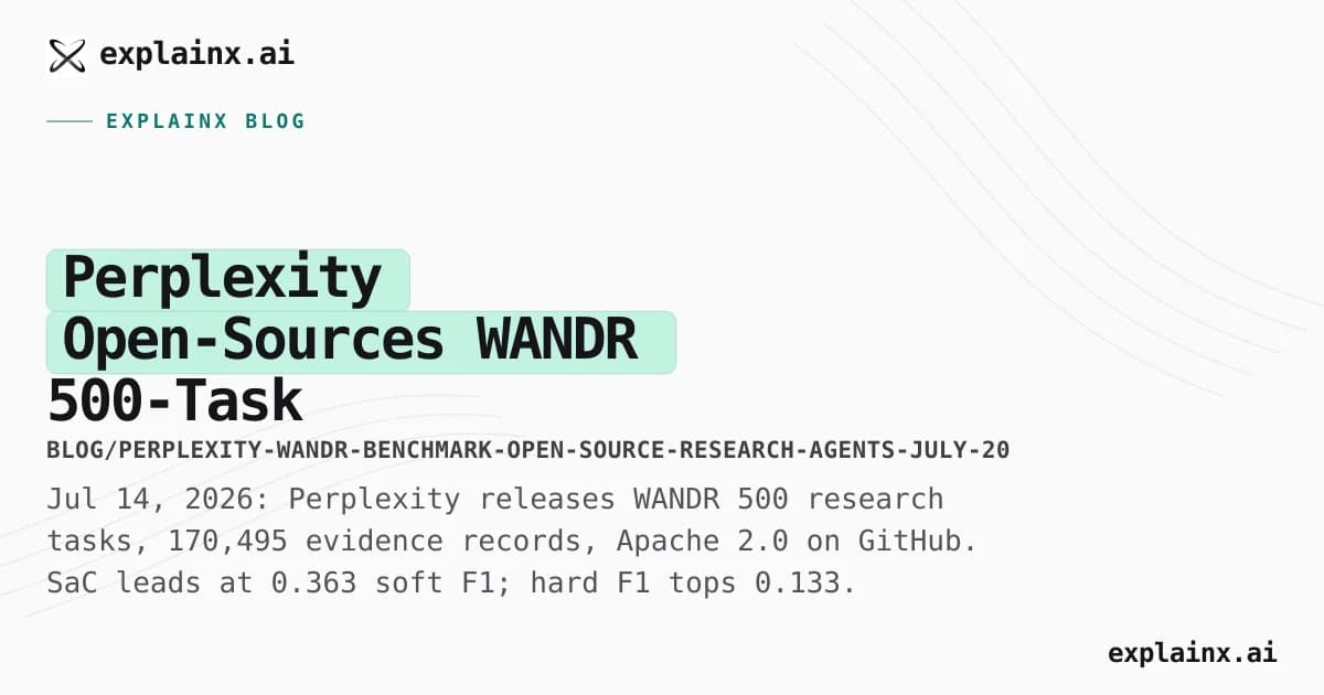 Perplexity Open-Sources WANDR — 500-Task Benchmark for Wide & Deep Research