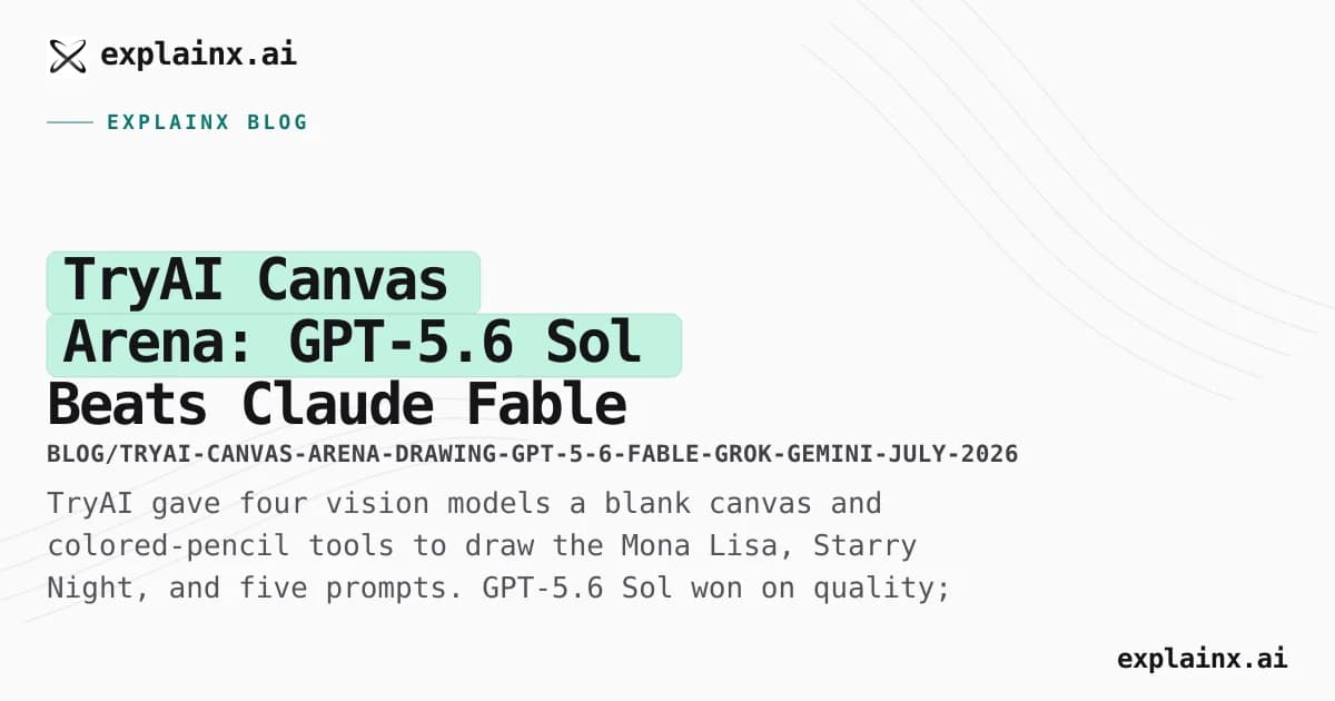 TryAI Canvas Arena: GPT-5.6 Sol Beats Claude Fable 5 at Drawing — for 1/20th the Cost