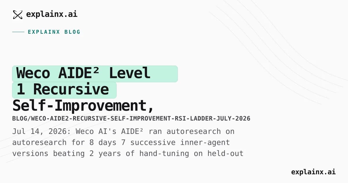 Weco AIDE² — Level 1 Recursive Self-Improvement, 8 Days, 7 Agent Versions