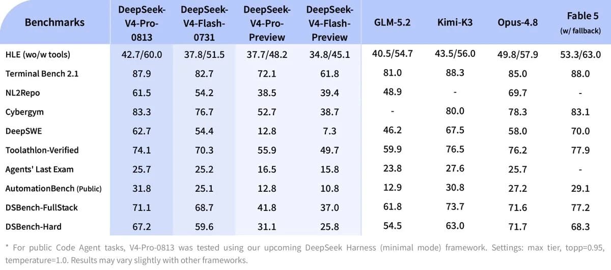 DeepSeek V4 Pro Launch: Codex, Responses API, and New Pricing
