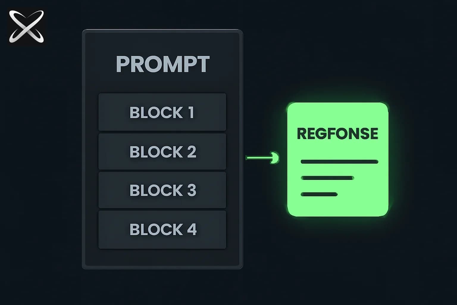 The "Mannered Prose" Prompt That Fixes AI Writing on Any Model