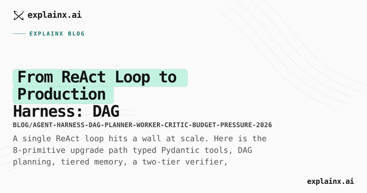 From ReAct Loop to Production Harness: DAG Planning, Tiered Memory, Budget Pressure