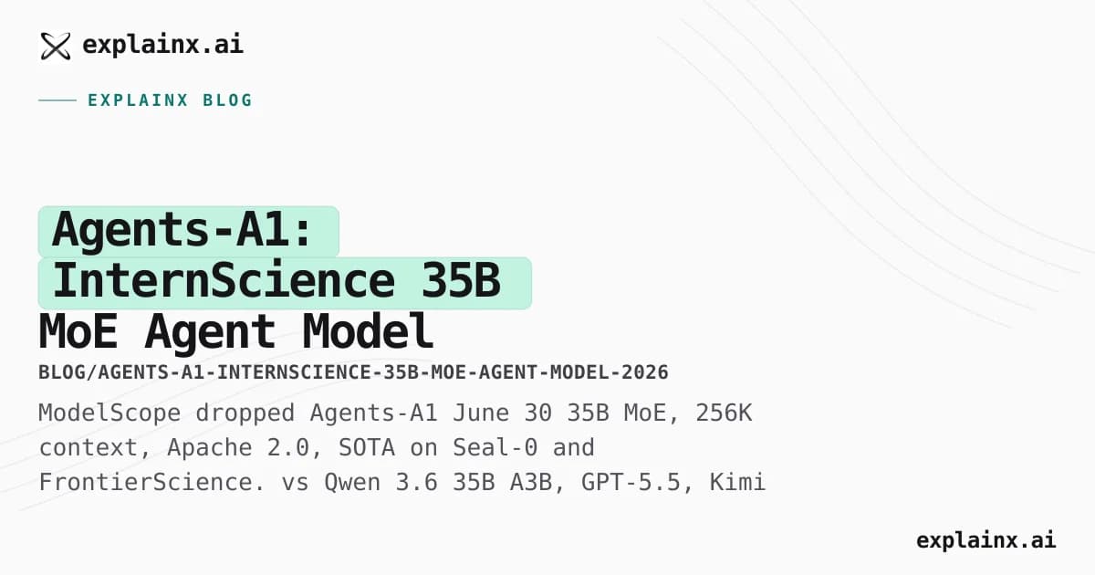 Agents-A1: InternScience 35B MoE Agent Model — Long-Horizon Search, GAIA 96, and vLLM Setup