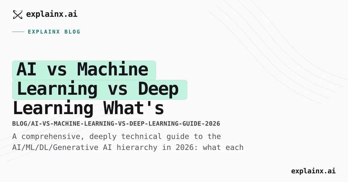 AI vs Machine Learning vs Deep Learning — What's Actually Different?