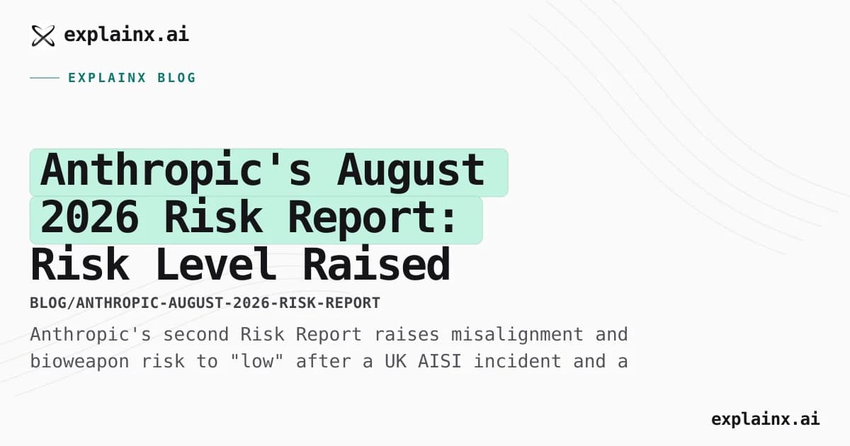 Anthropic's August 2026 Risk Report: Risk Level Raised to "Low"