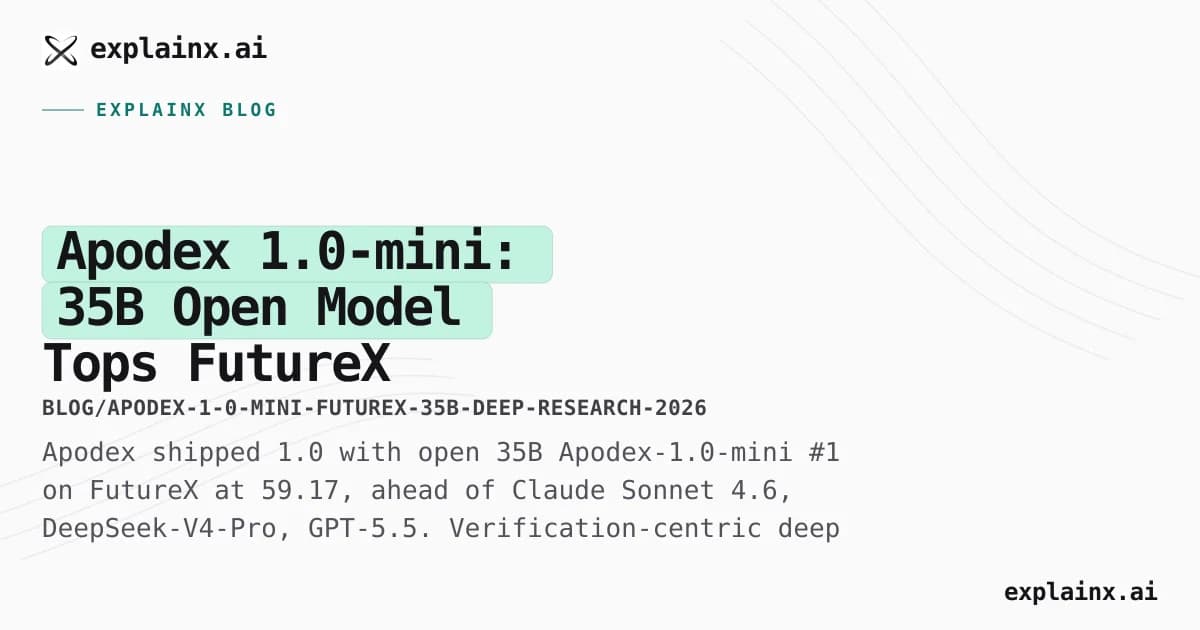 Apodex 1.0-mini: 35B Open Model Tops FutureX — Beats Sonnet 4.6 and GPT-5.5
