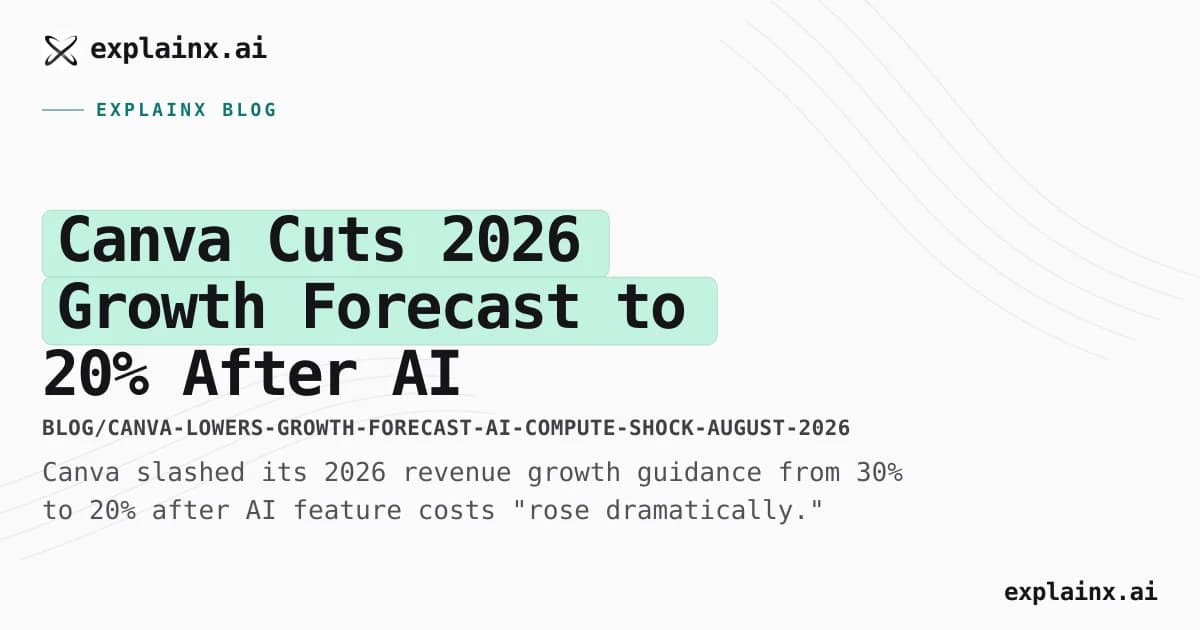 Canva Cuts 2026 Growth Forecast to 20% After AI Compute Costs Blew Up