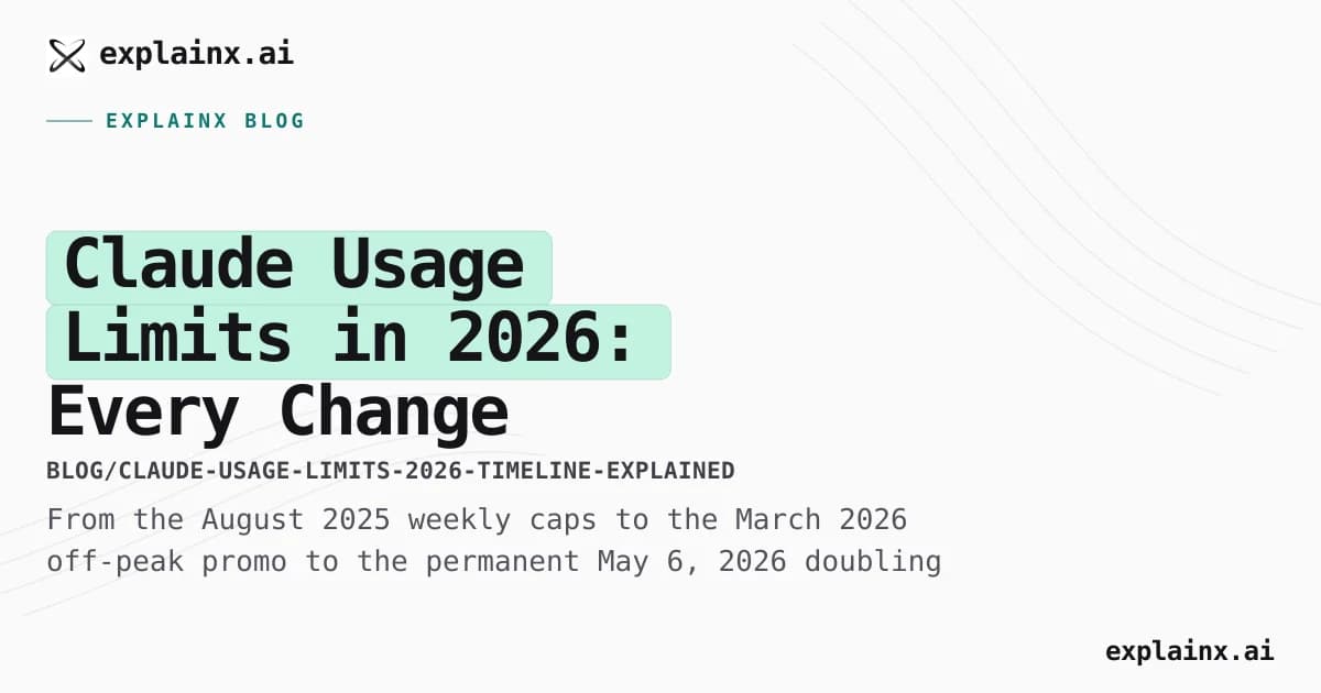 Claude Usage Limits in 2026: Every Change Explained (Timeline)