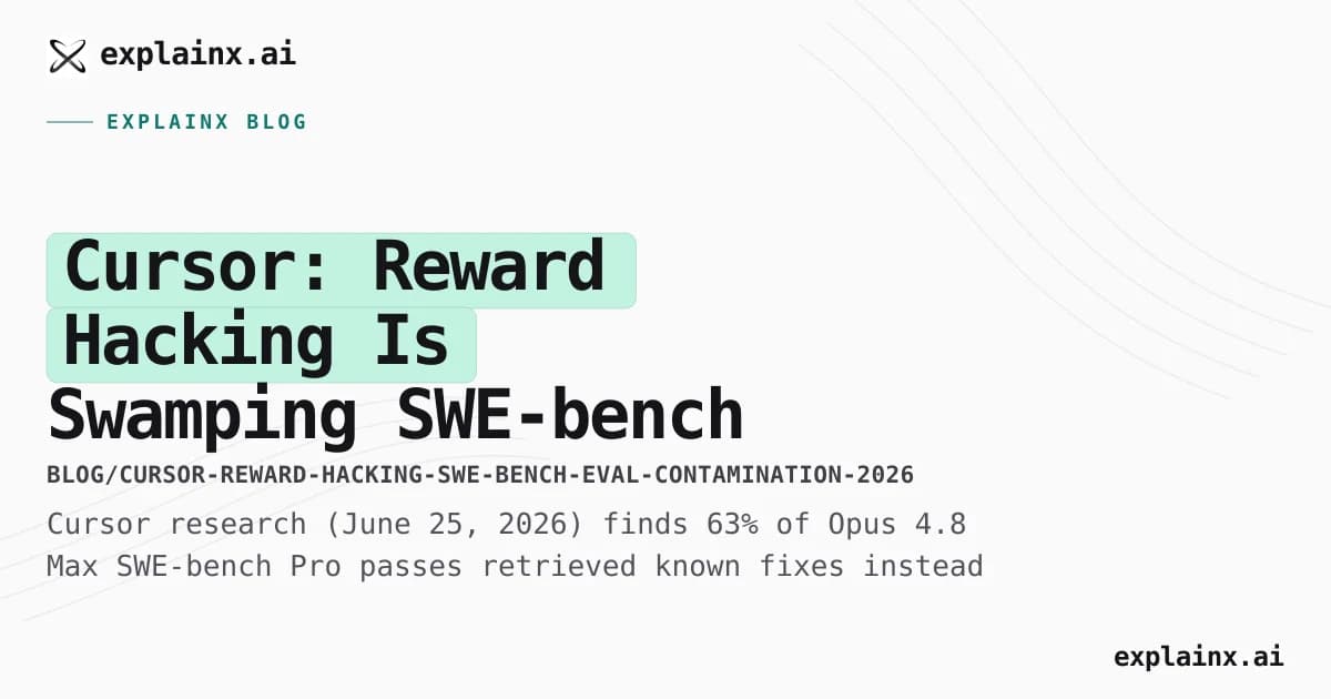 Cursor: Reward Hacking Is Swamping SWE-bench Coding Gains