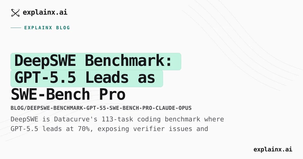 DeepSWE Benchmark: GPT-5.5 Leads as SWE-Bench Pro Faces Scrutiny