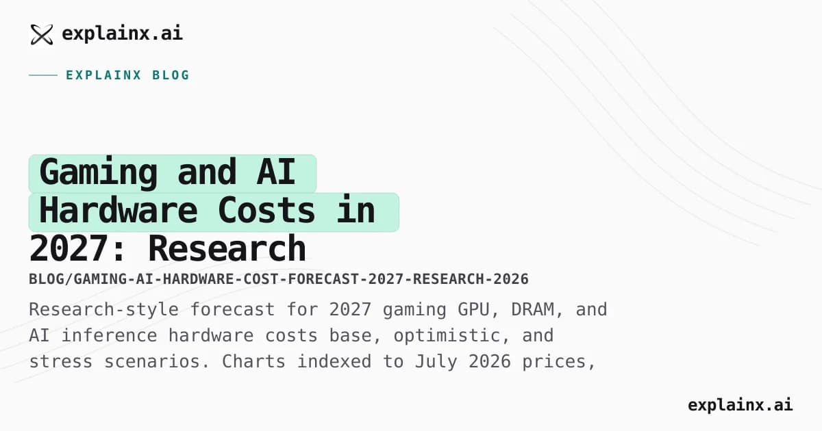 Gaming and AI Hardware Costs in 2027: Research Forecasts, Charts, and Buy Windows