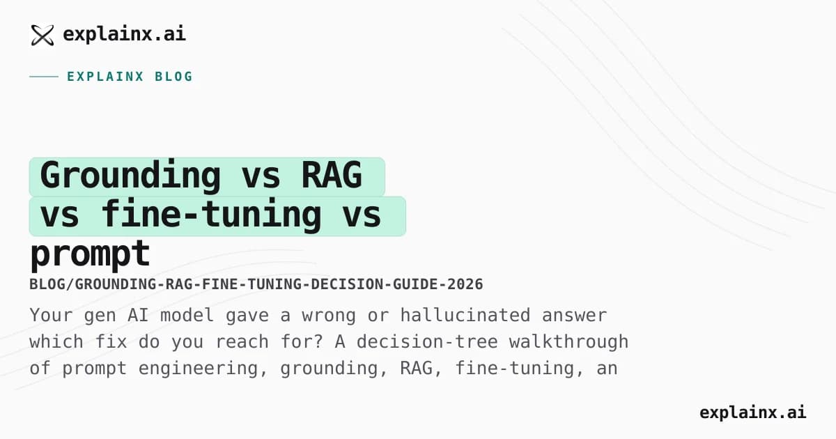Grounding vs RAG vs fine-tuning vs prompt engineering: which fix, when (a 2026 decision guide)