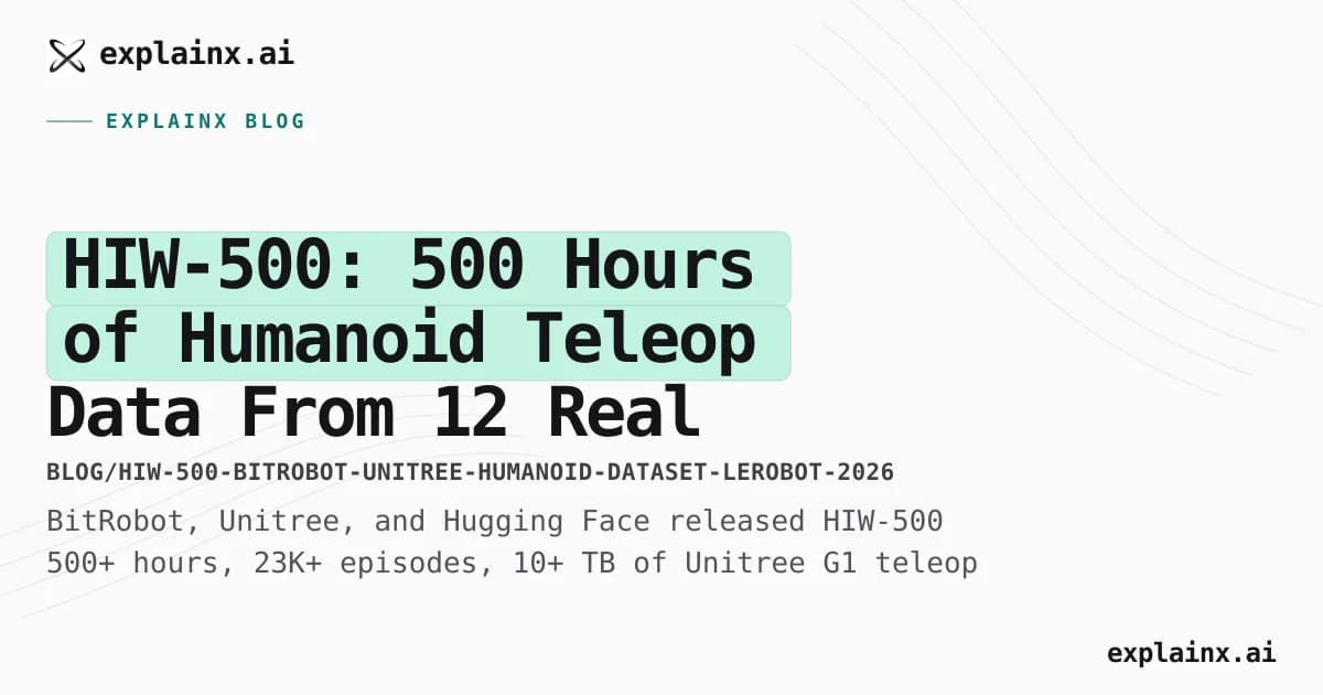 HIW-500: 500 Hours of Humanoid Teleop Data From 12 Real Homes