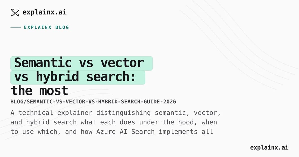 Semantic vs vector vs hybrid search: the most confusable topic on the AI-103 exam