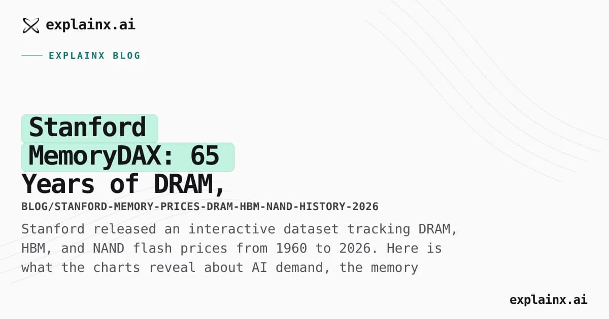 Stanford MemoryDAX: 65 Years of DRAM, HBM, and NAND Flash Prices — What the Data Actually Shows