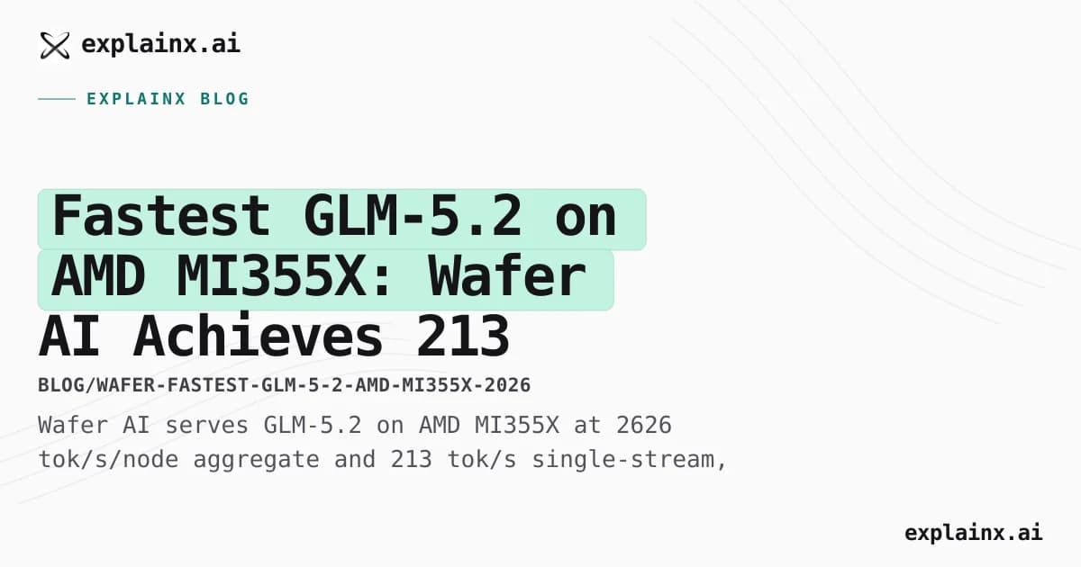 Fastest GLM-5.2 on AMD MI355X: Wafer AI Achieves 213 Tokens/Second