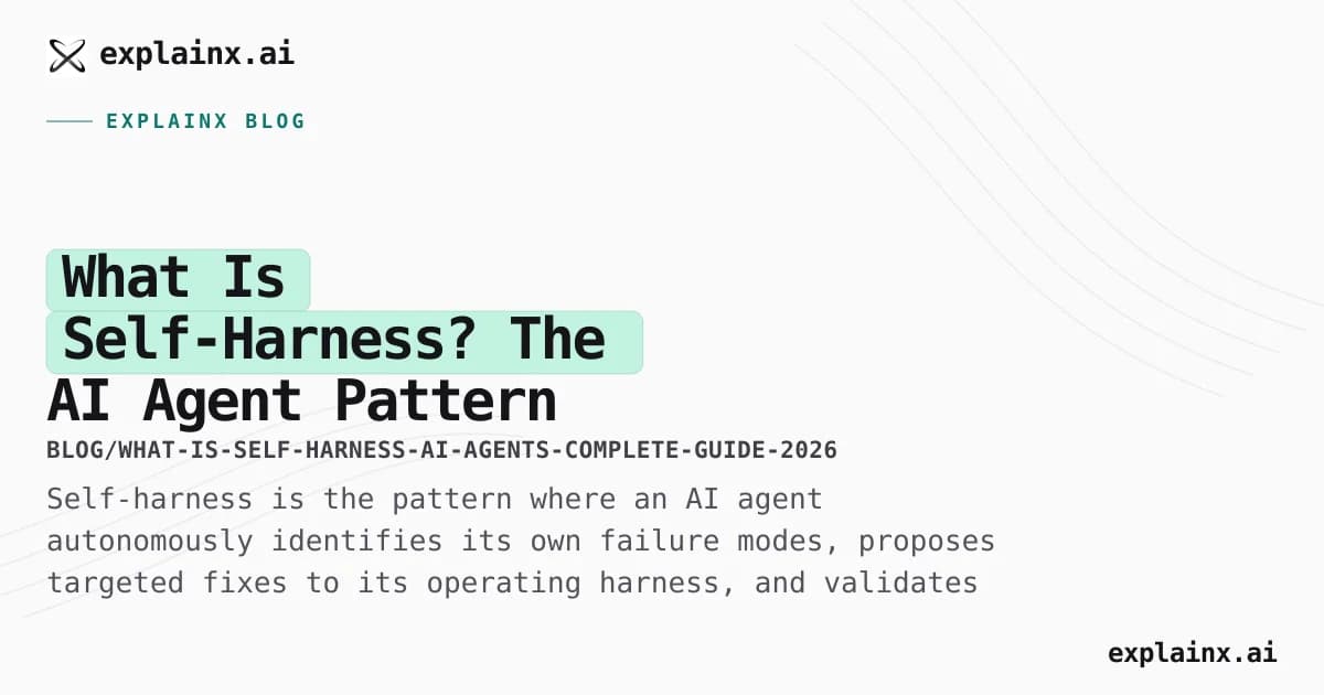 What Is Self-Harness? The AI Agent Pattern That Improves Its Own Scaffolding