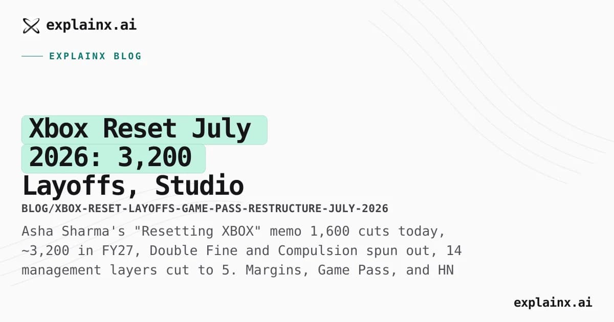 Xbox Reset July 2026: 3,200 Layoffs, Studio Spin-Outs, and What Game Pass Math Broke