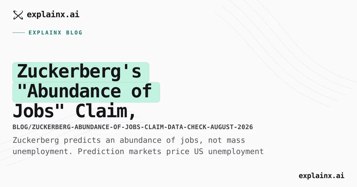 Zuckerberg's "Abundance of Jobs" Claim, Checked Against the Data