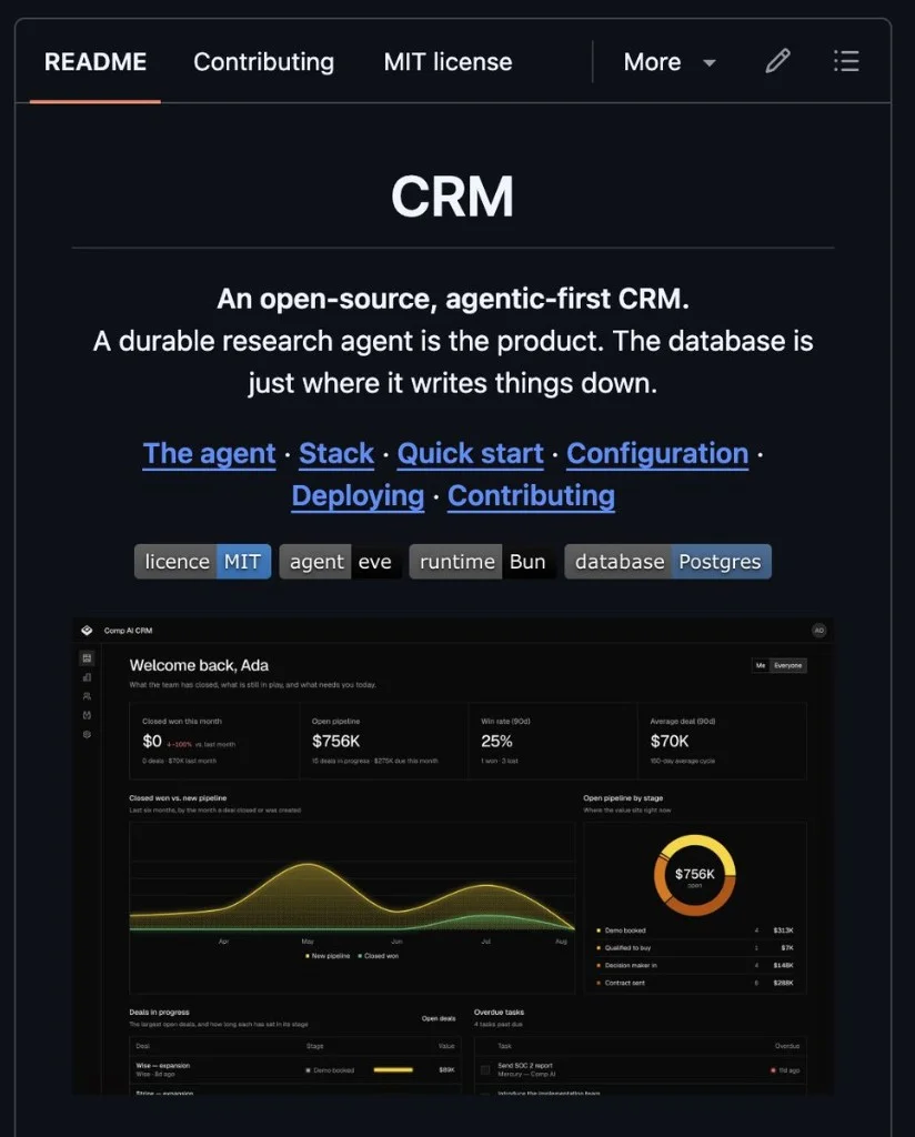 Comp AI CRM README hero: Welcome back dashboard with pipeline charts, deals in progress, and overdue tasks