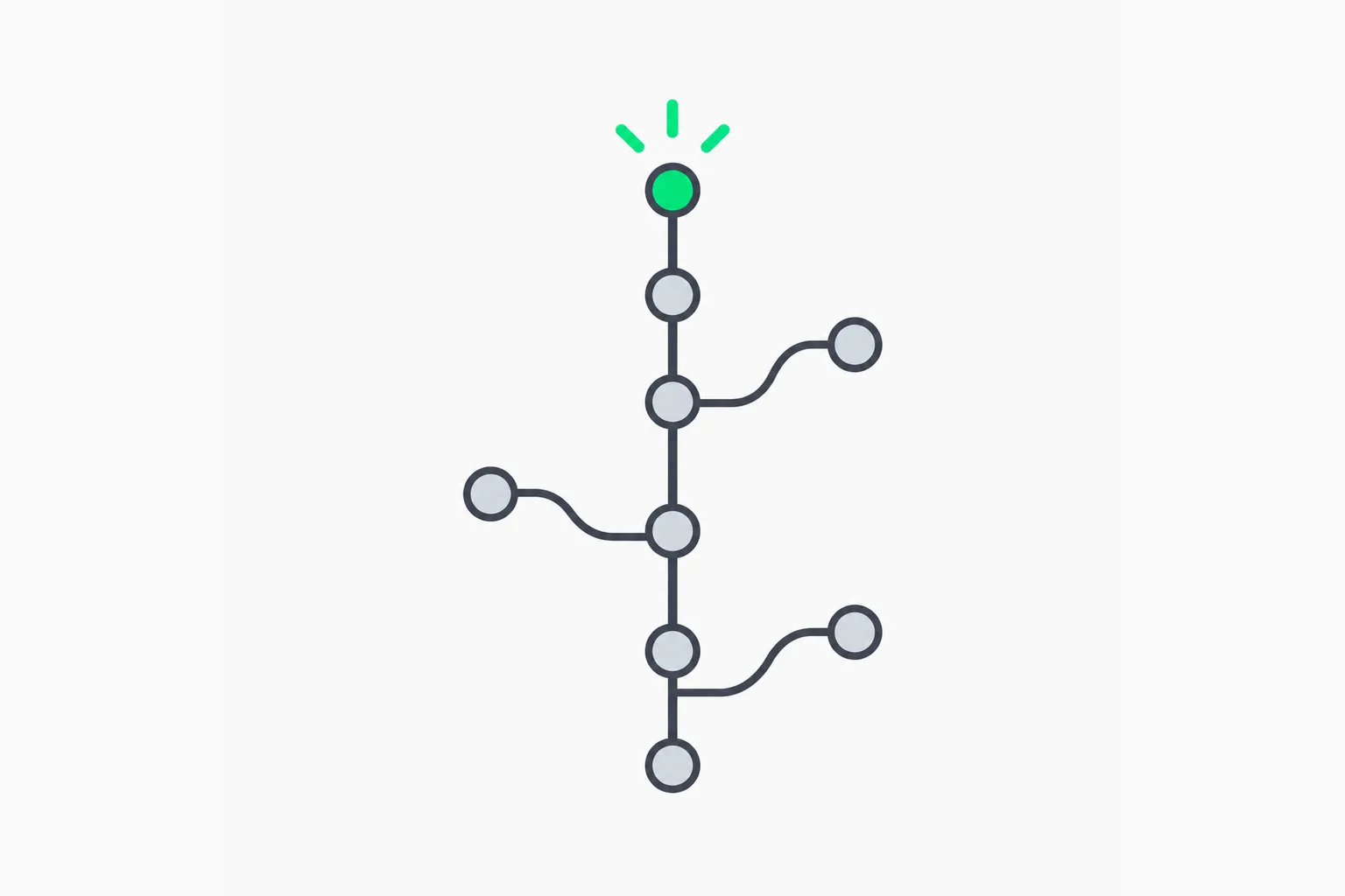 A commit history of dots, one per turn, showing how a local control plane checkpoints each coding agent turn