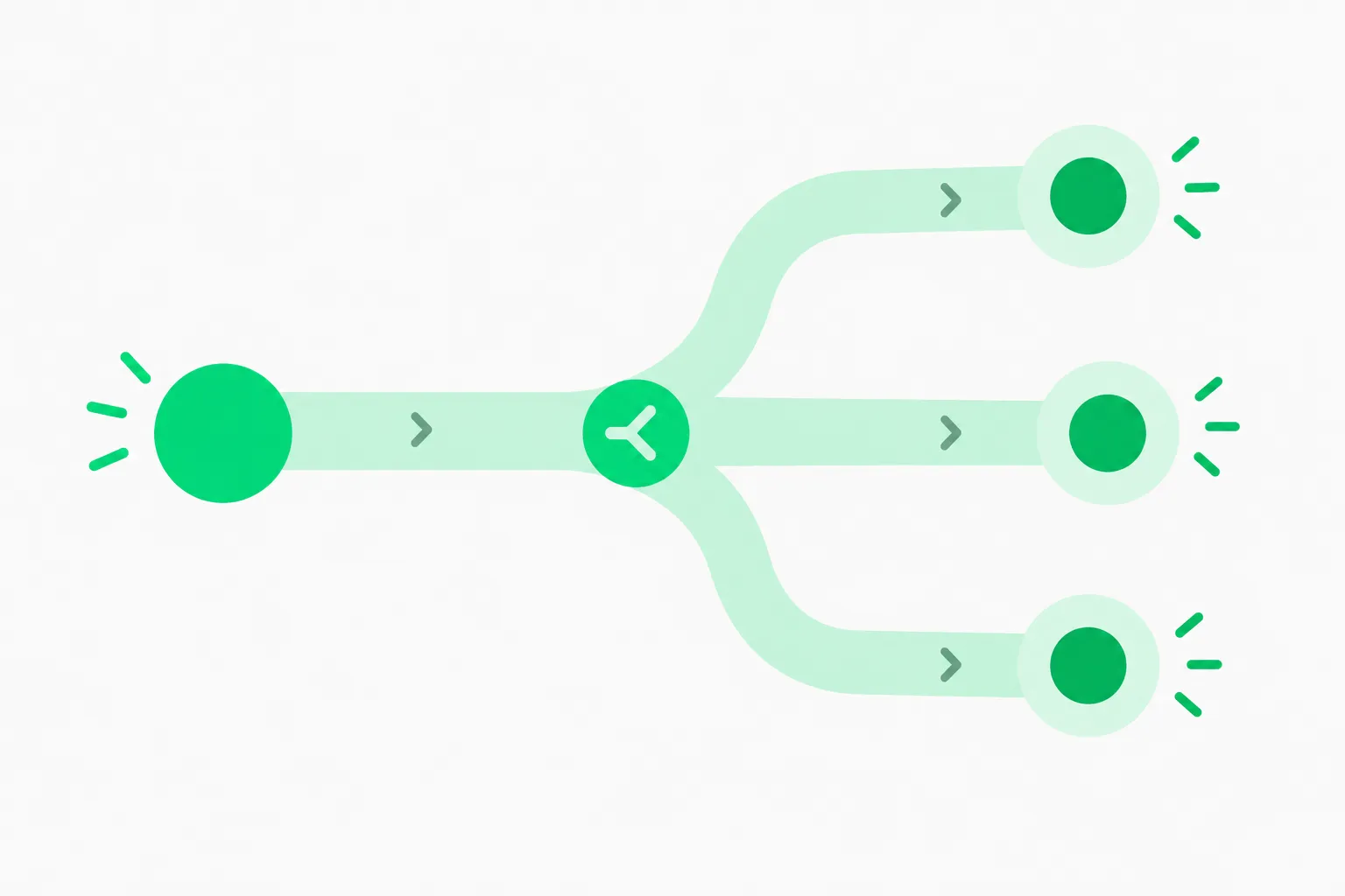 A single stream splitting evenly across three lanes, standing in for a payout formula that splits returns across recipients