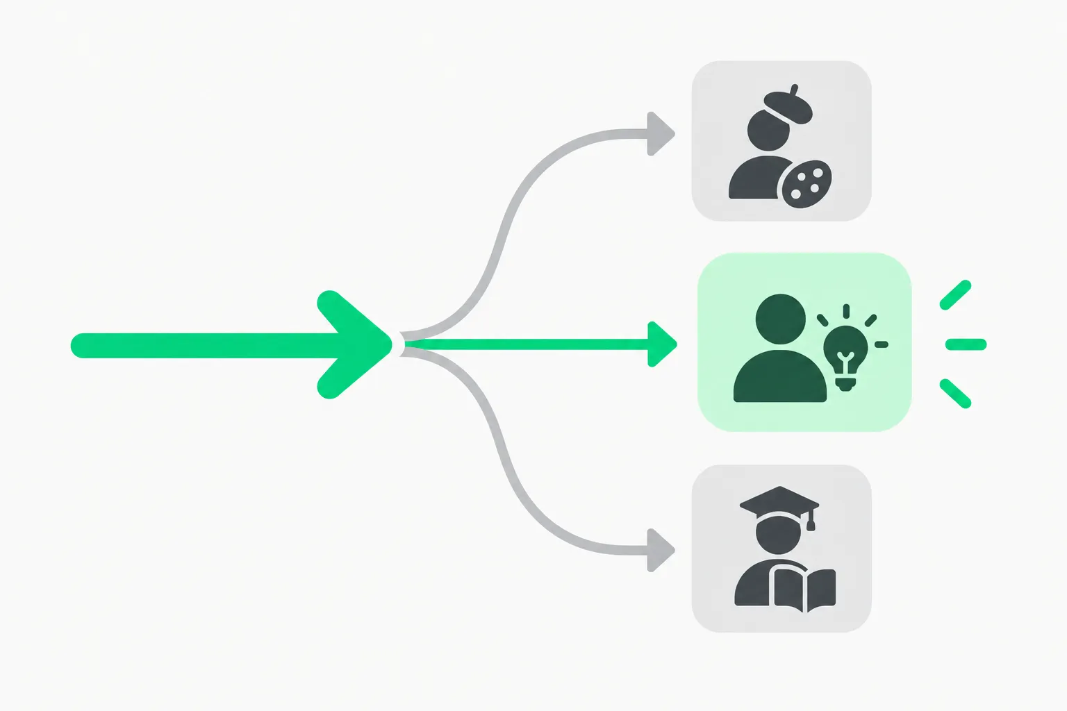 A ball routed through one of several chutes, illustrating how an MoE model activates only a few experts per token