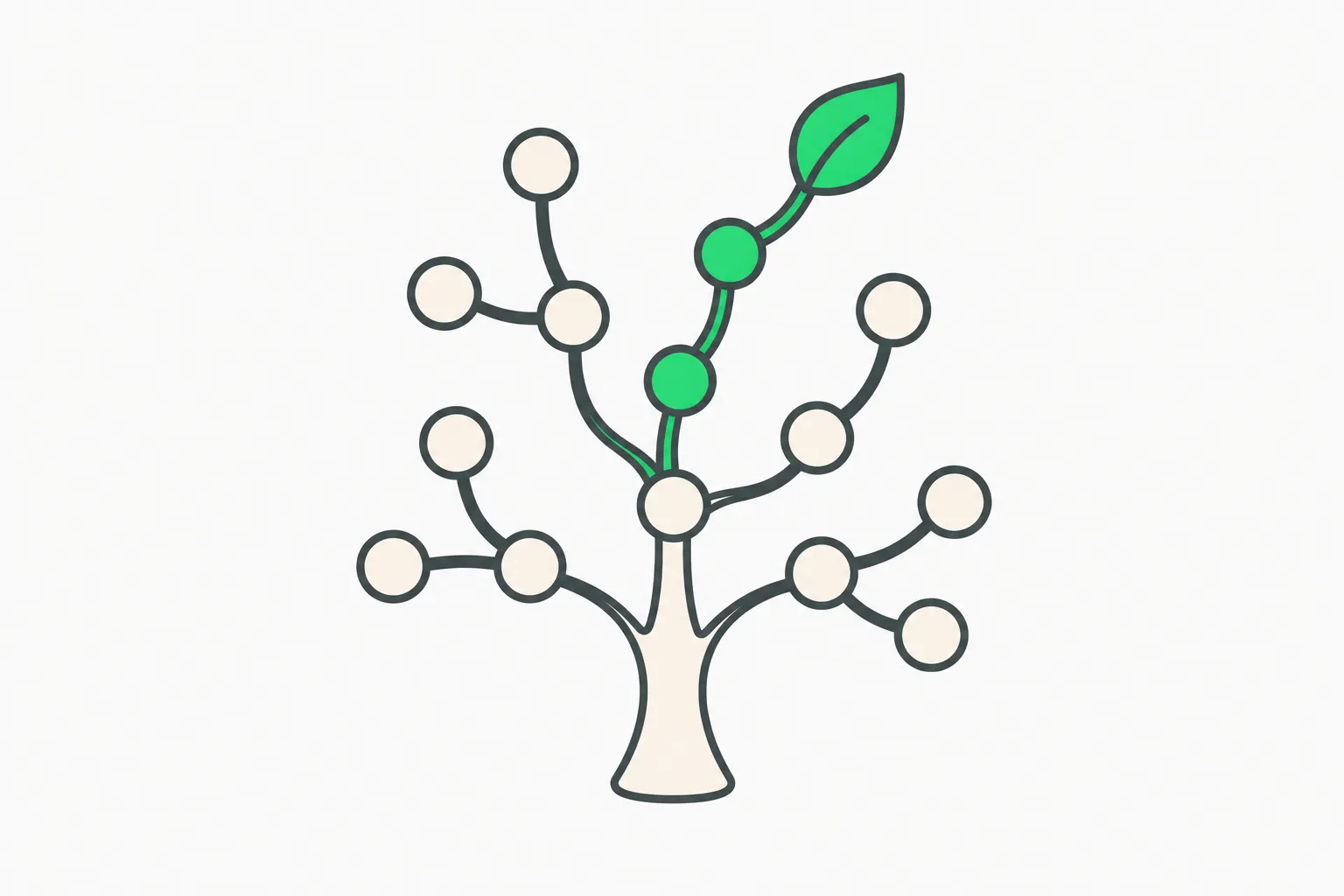 Branching design tree with one highlighted path, a picture of the hierarchical composer splitting an engineering world model design into assemblies and parts