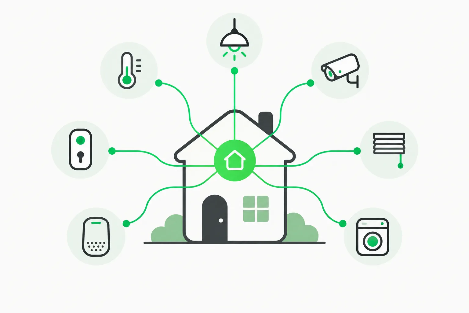 Smart home hub connected to many appliances, the kind of IoT hardware a small-model replicator could target
