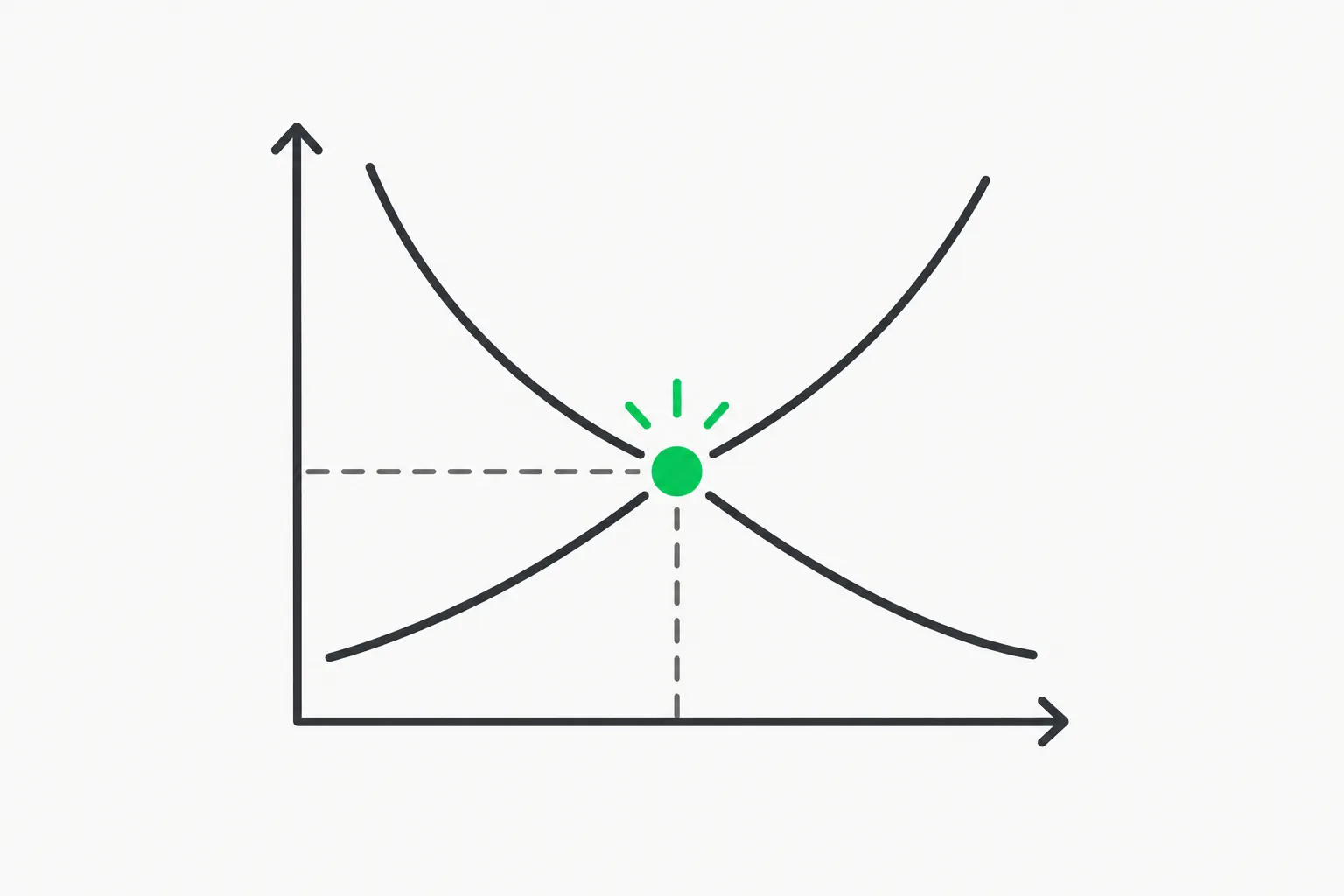 Supply and demand curves crossing, showing what Super Micro AI server demand means for GPU capacity