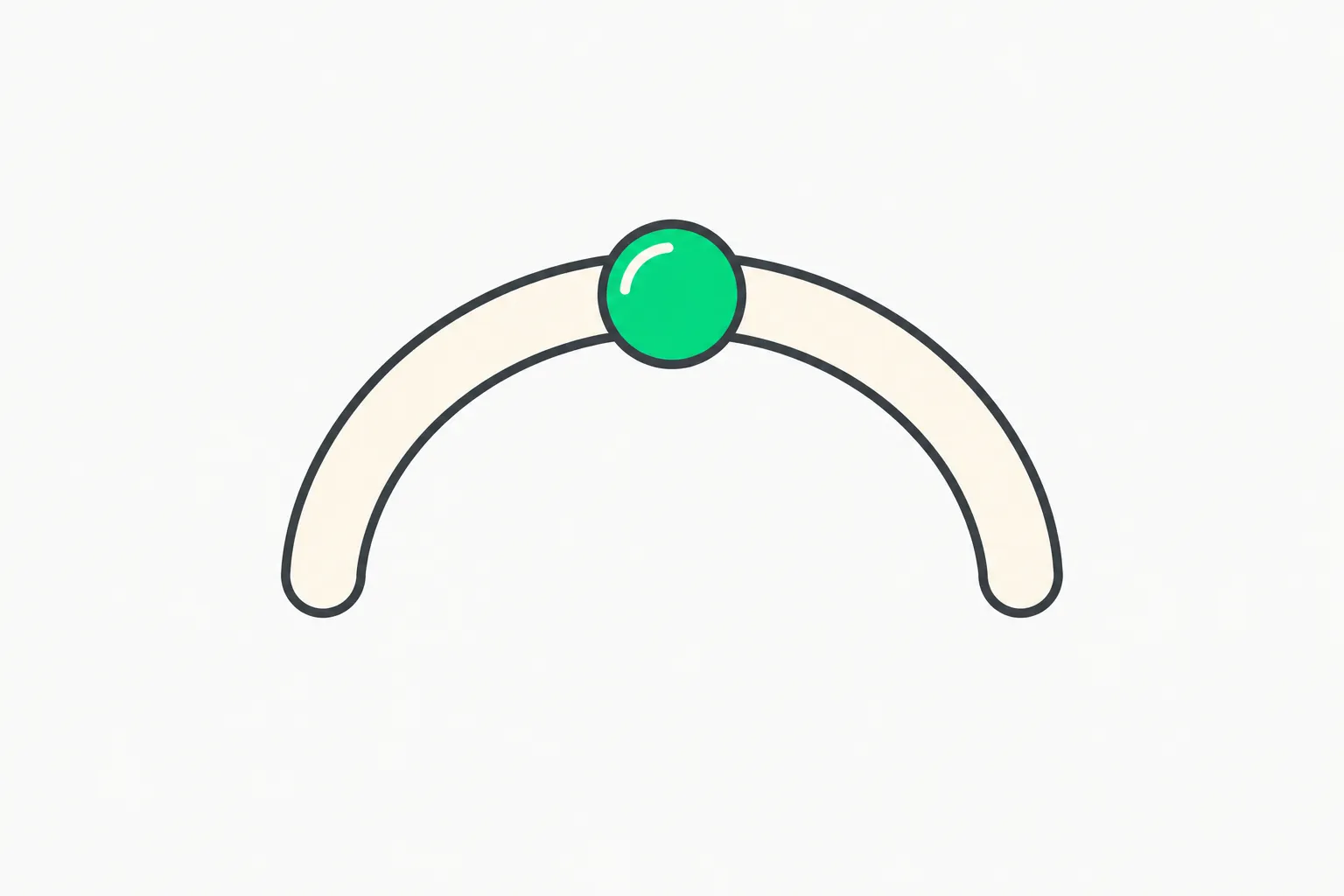 A green bead resting at the midpoint of a cream gauge arc, standing in for the confidence reading a decision model returns