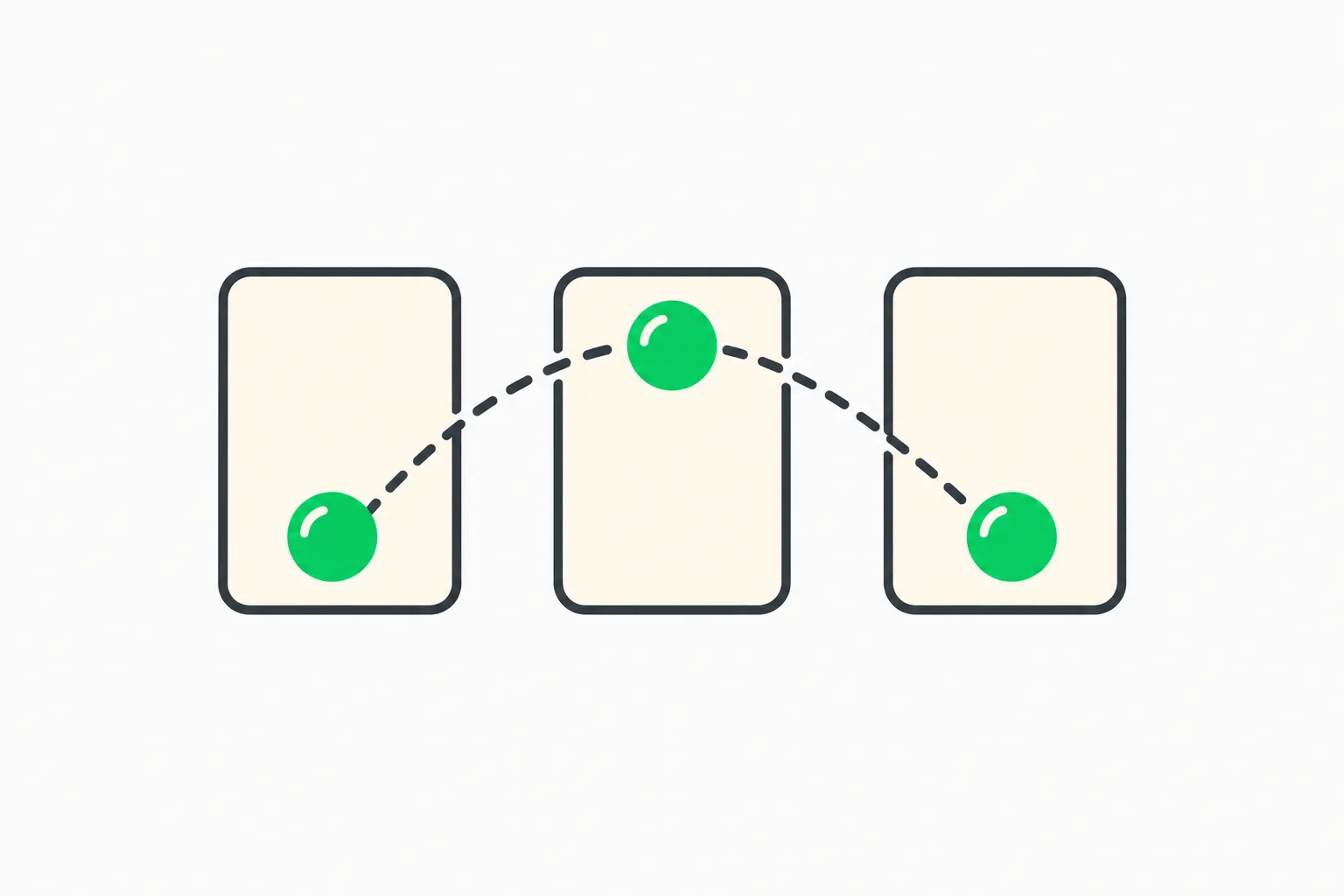 A green ball following a curved path through three empty frame outlines, representing object tracking across video frames