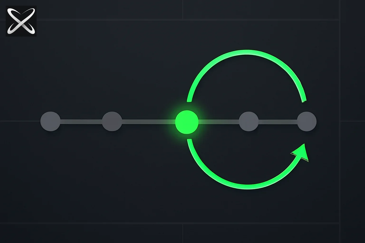 Claude Code checkpoint restore diagram showing a curved arrow looping back to an earlier timeline point