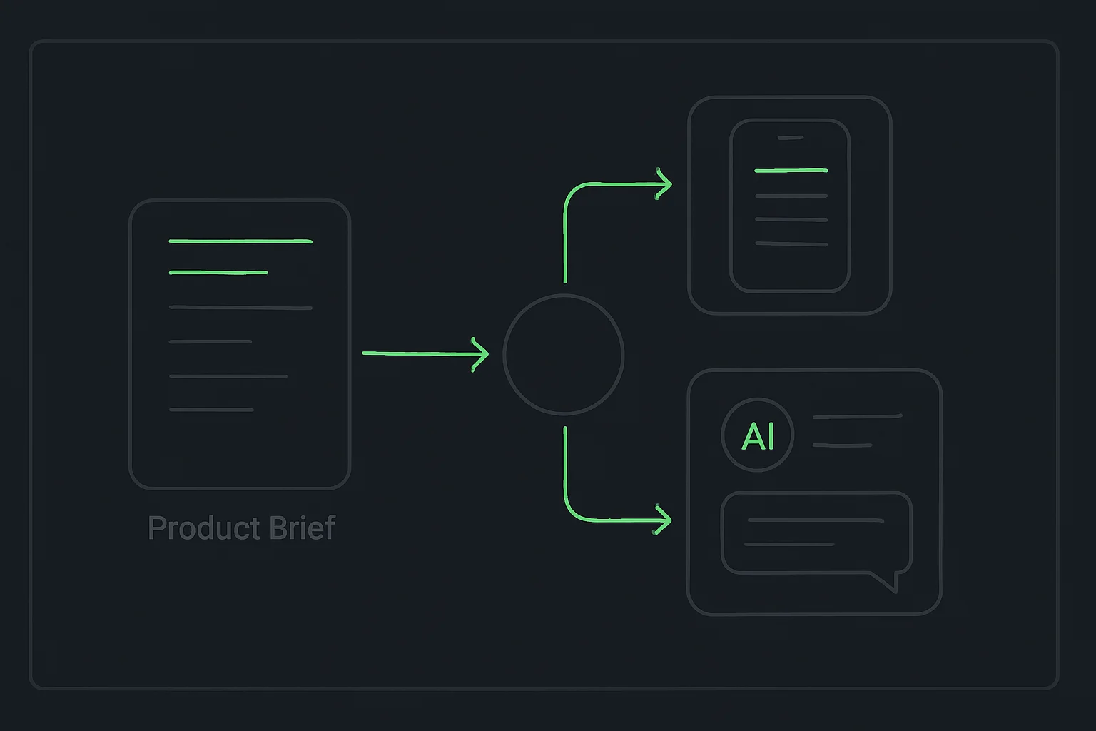 Cursor for product managers workflow moving from a written brief through plan, implementation, review, and a testable prototype